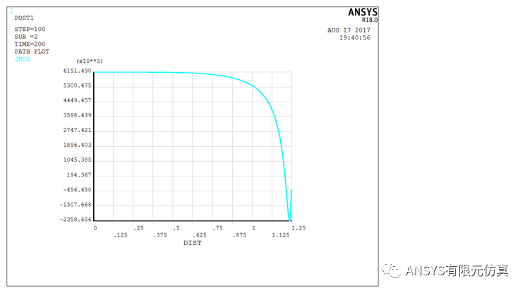 ansys查看模型总重量